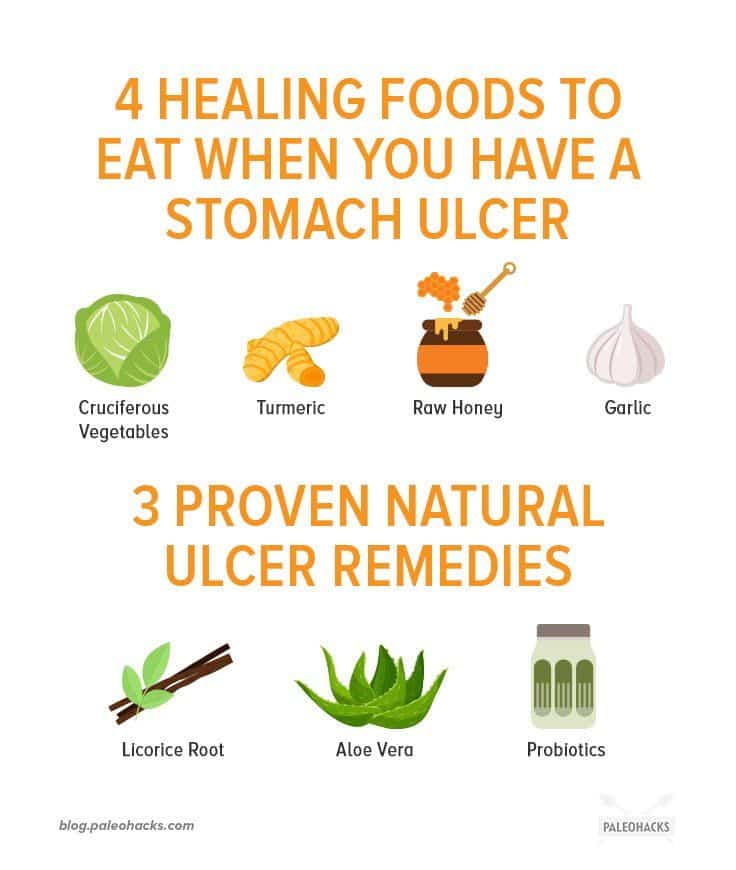 11 Signs You Have a Stomach Ulcer &  Natural Remedies