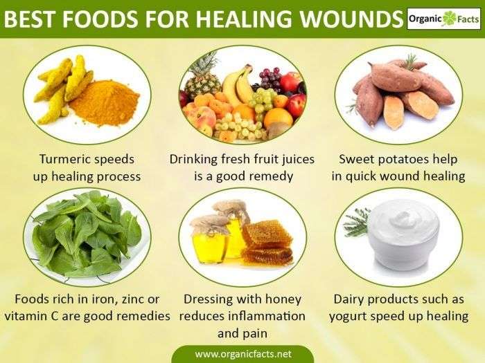 Best foods for healing wounds