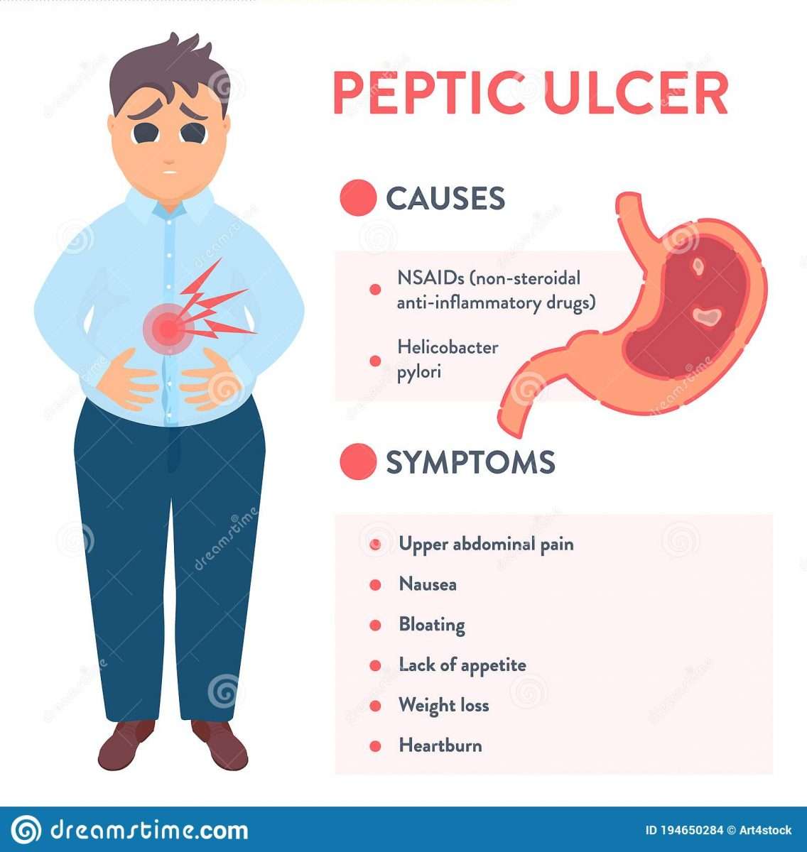 Causes And Symptoms Of Peptic Ulcer Stomach Disease Stock Vector ...