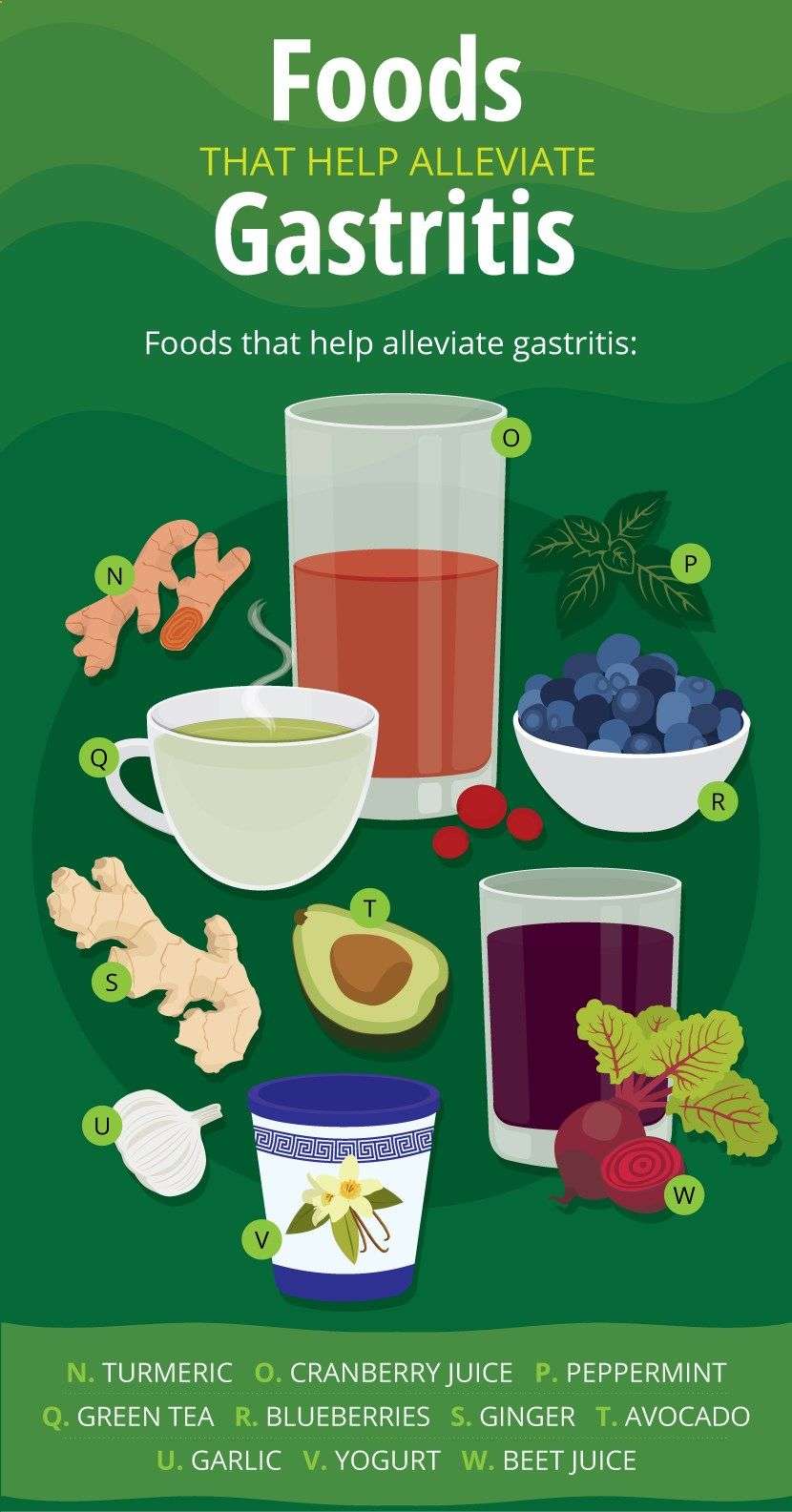 Foods That Help Gastritis