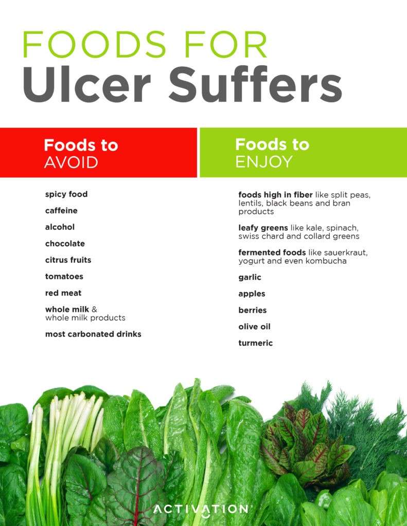 Foods To Avoid For Ulcers Patients