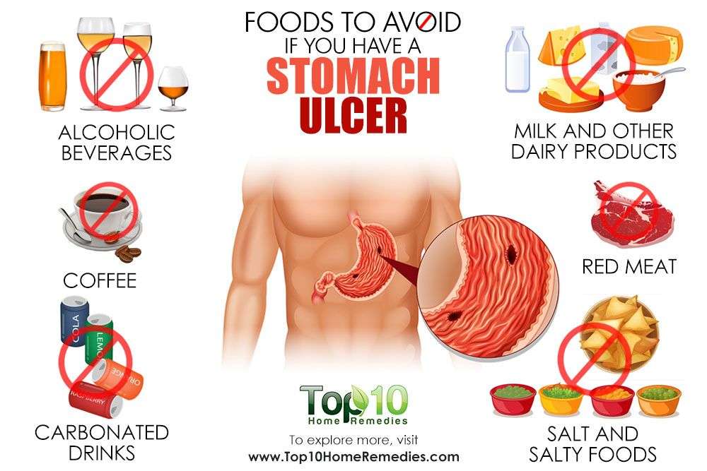 foods to avoid with stomach ulcers