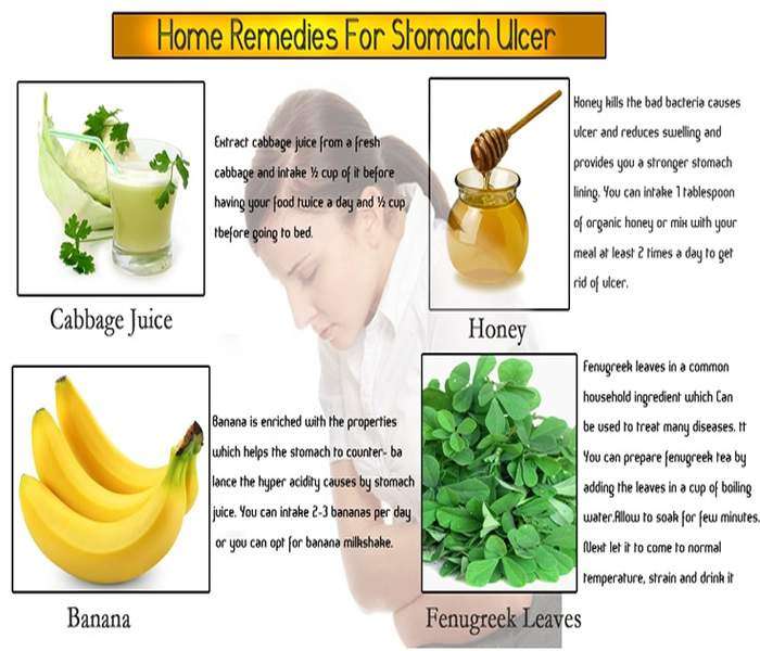 Healthy Stomach Ulcer Diet Food List