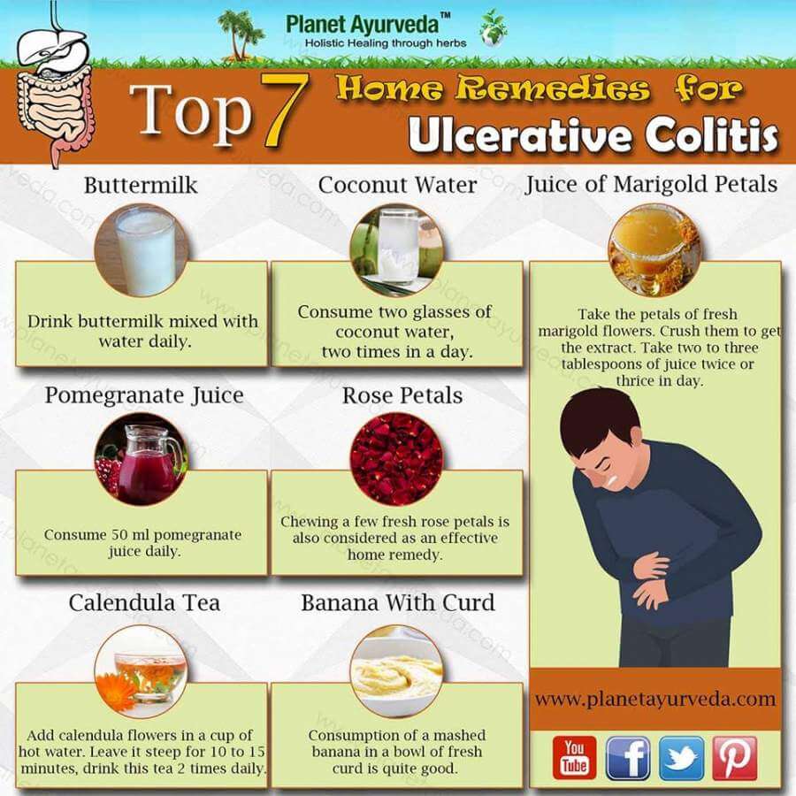 How To Treat Ulcerative colitis Flare in Ayurveda â Ideal ...