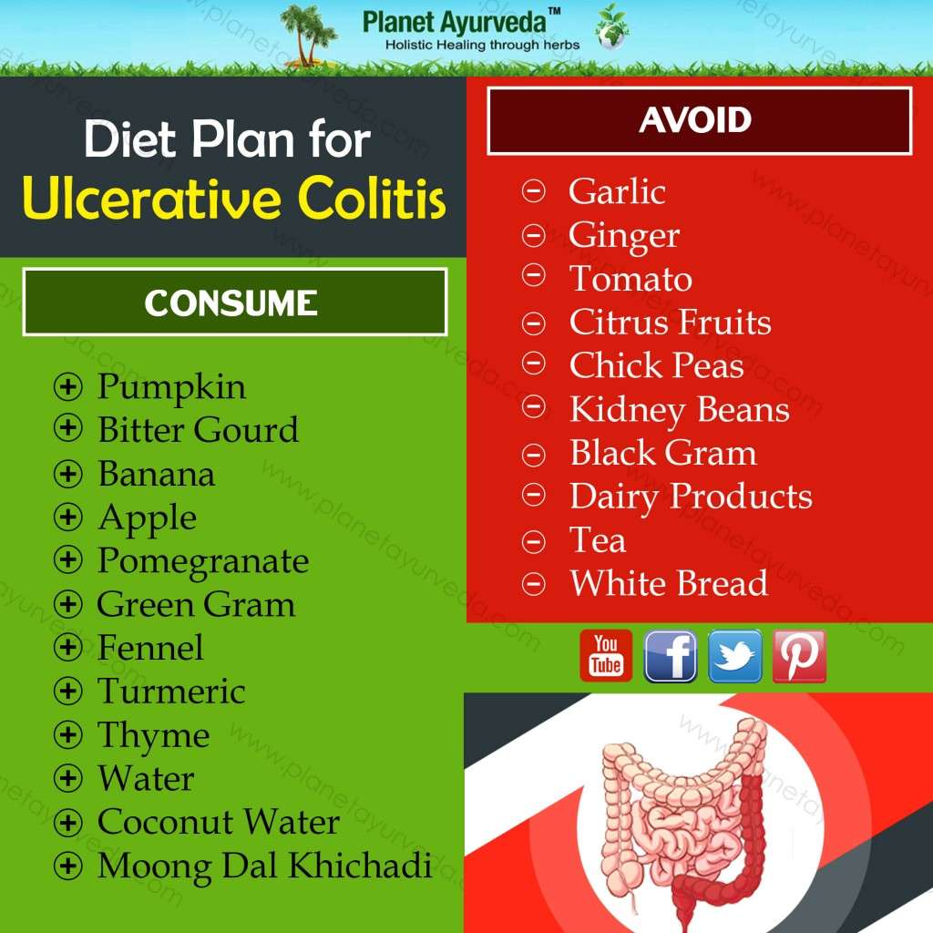 If You Suffering from Ulcerative colitis?