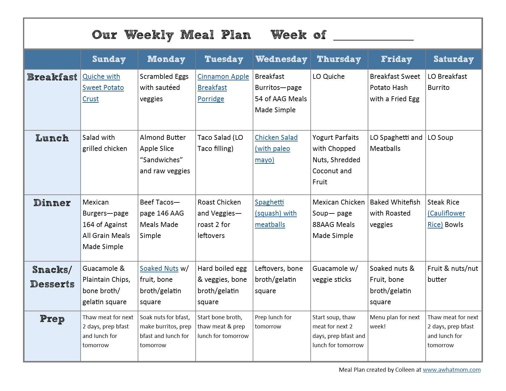Meal Planning and Whole30 Jump Start  A WHaT Mom
