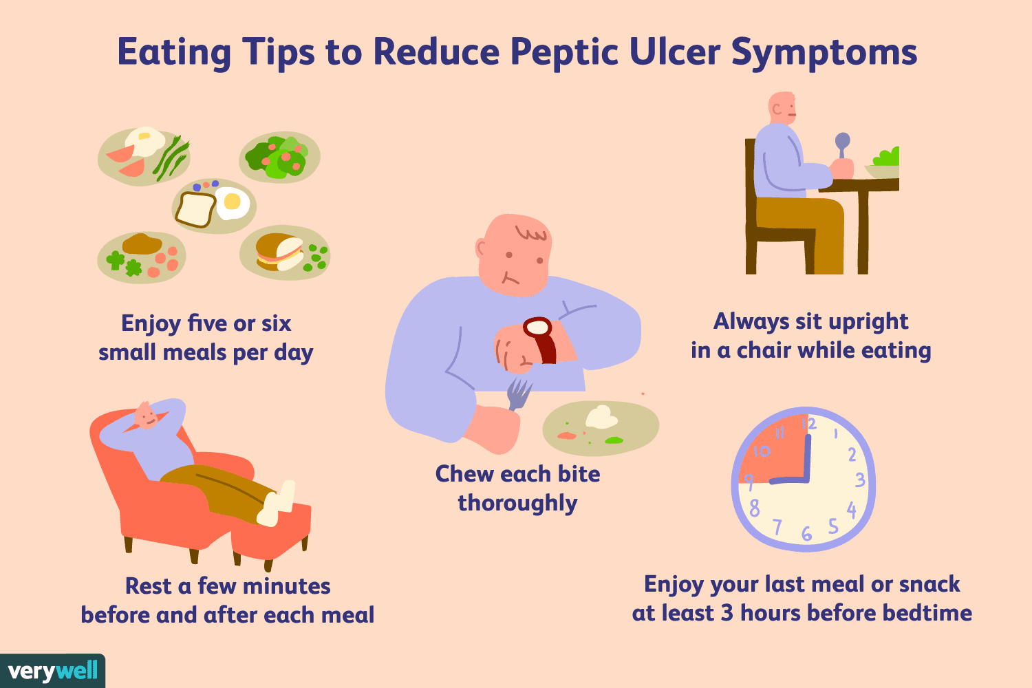 Peptic Ulcer Disease: Overview and More