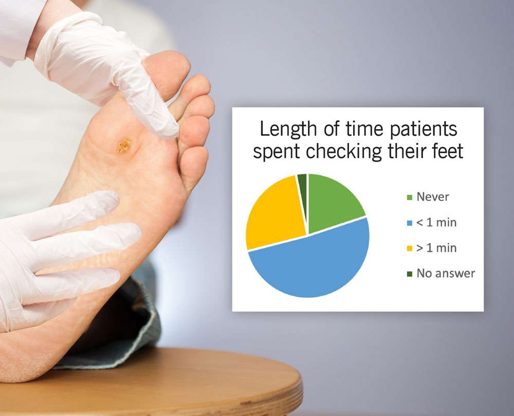 Tech Takes On Diabetic Foot Ulcers