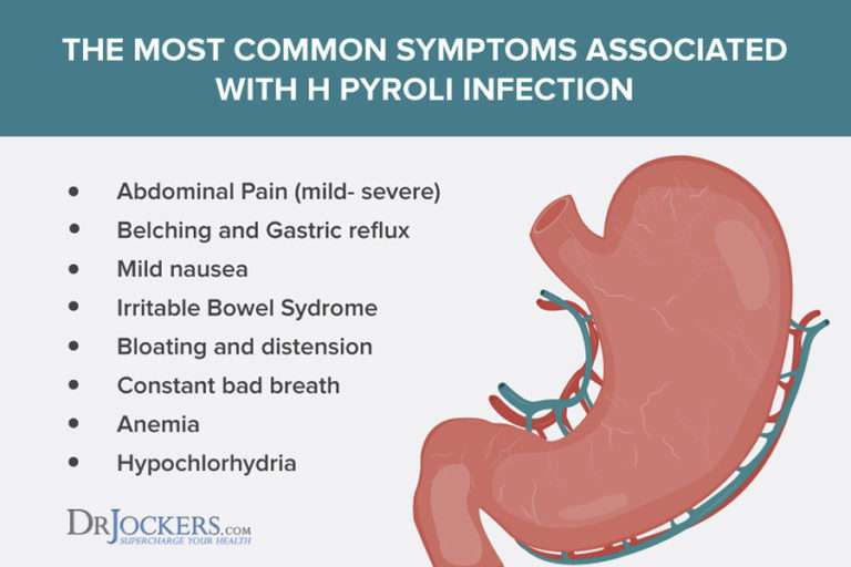 The Damaging Effects of H Pylori Infections