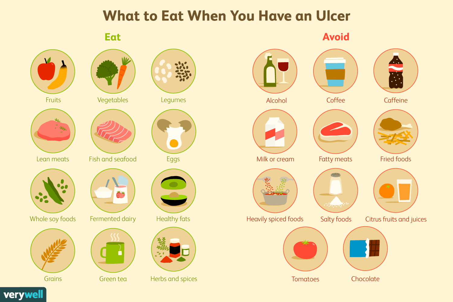 Ulcer Diet: What to Eat For Better Management in 2020