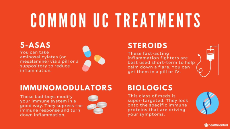 Ulcerative Colitis Symptoms, Treatments, Causes and More