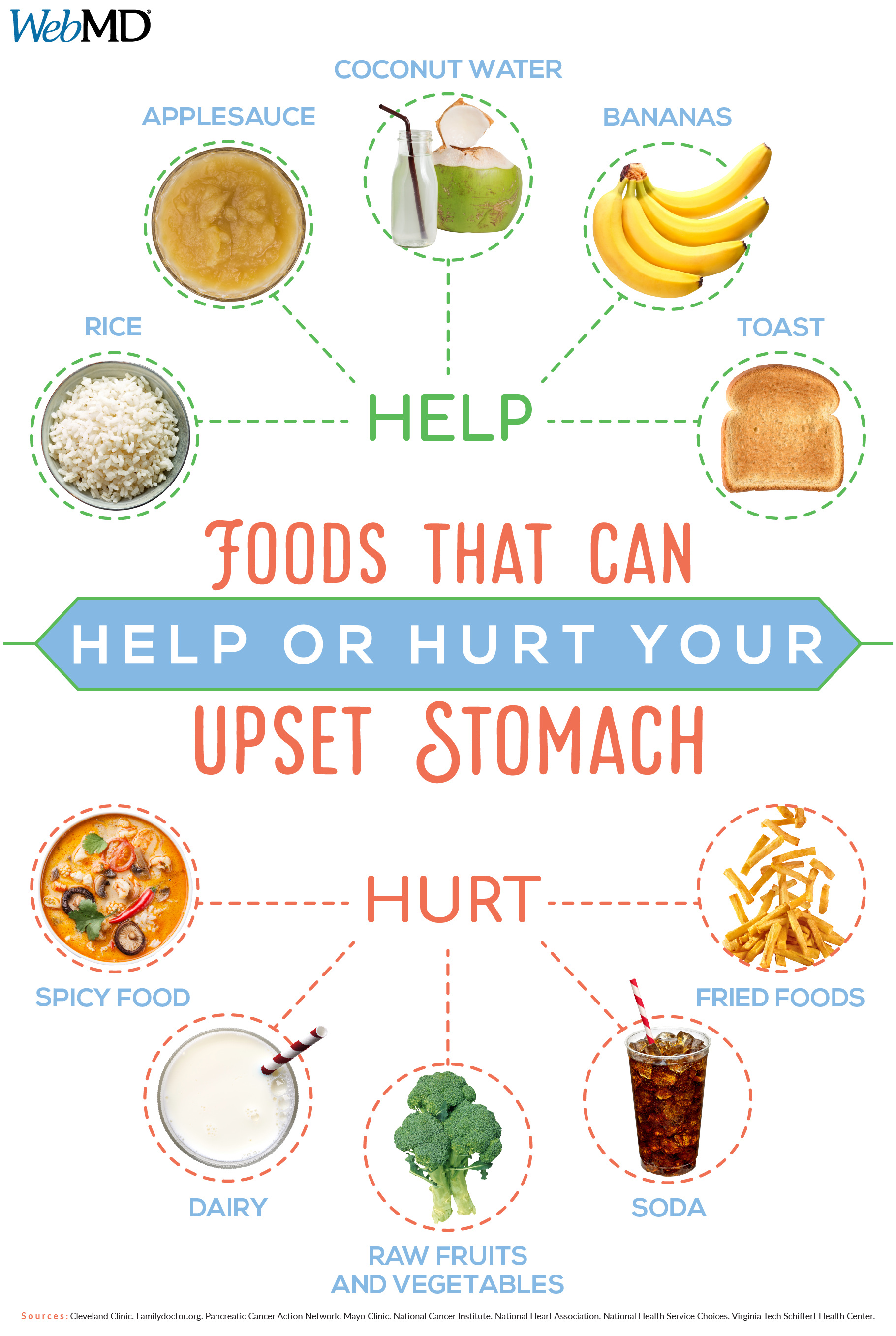 We all get an upset stomach from time to time. Knowing ...