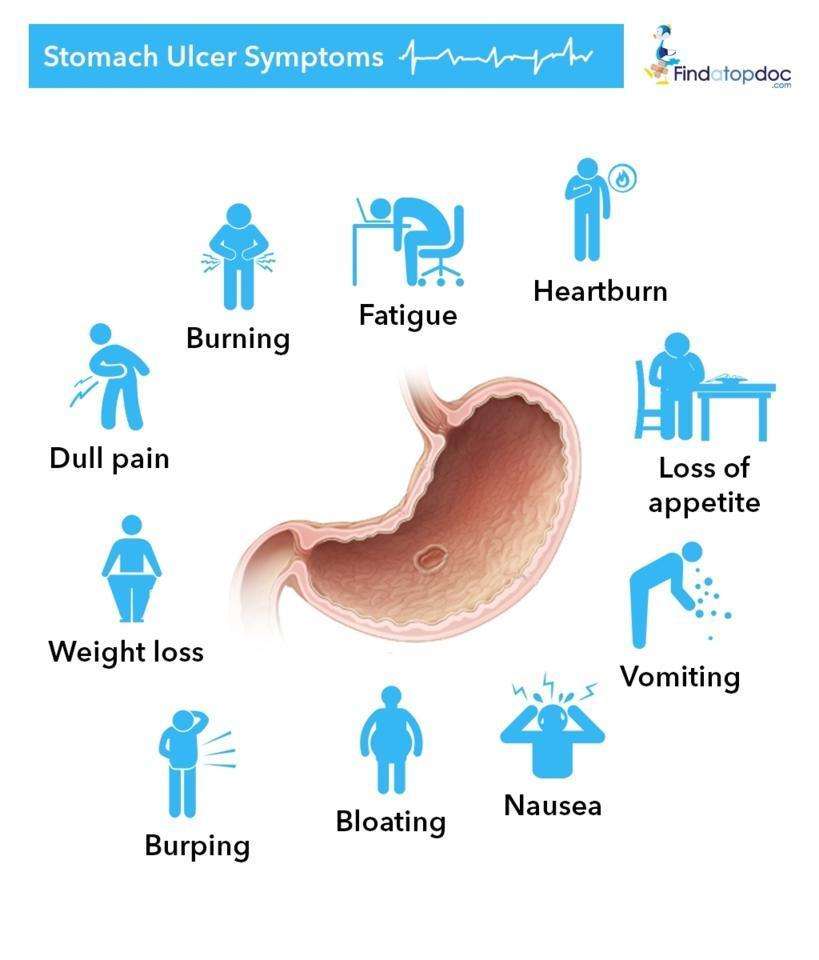What are the Symptoms of Stomach Ulcer? [Infographic]