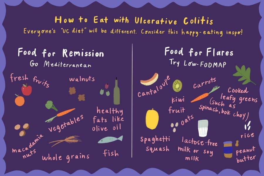 What to Eat to Beat Ulcerative Colitis
